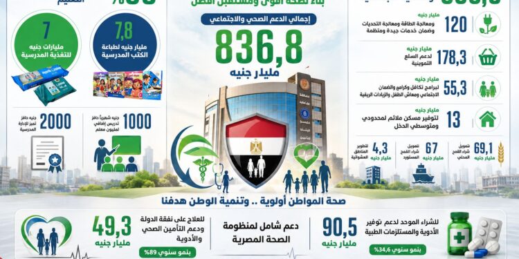 الشراء الموحد خطوة ذكية لتعظيم كفاءة الإنفاق