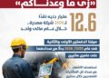 وزير المالية: دعم الصادرات يمثل أولوية رئيسية في السياسات المالية للدولة