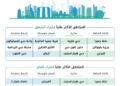 سوق العقارات السكنية في دبي يحافظ على زخمه