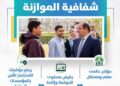 إنفوجرافات توضيحية تصدرها وزارة المالية