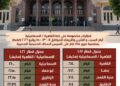 جدول يوضح تقاصيل موعيد تشغل قطارات مخصوصة بين القاهرة والإسماعيلية والإسكندرية والعكس