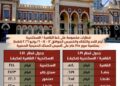 جدول يوضح تقاصيل موعيد تشغل قطارات مخصوصة بين القاهرة والإسماعيلية والإسكندرية والعكس