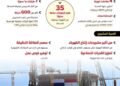 بالإنفوجراف.. محطة الضبعة النووية