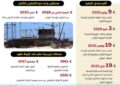 بالإنفوجراف.. محطة الضبعة النووية