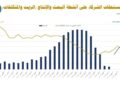 وزير البترول خلال زيارته معمل تكرير الإسكندرية للبترول