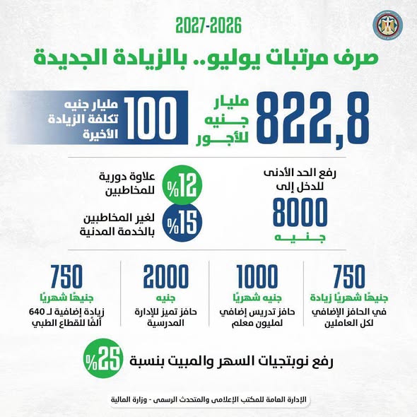 تفاصيل صرف المرتبات بالزيادة الجديدة للعاملين بالدولة 