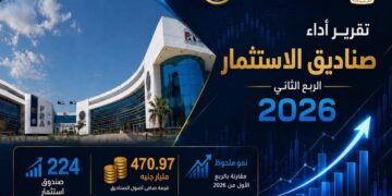 ارتفاع عدد وثائق صناديق الاستثمار إلى 44 مليار وثيقة.. والأفراد يستحوذون على 75% منها