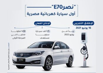 هل تفقد السيارات الكهربائية المستوردة ميزتها الجمركية فى مصر؟
