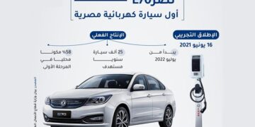 هل تفقد السيارات الكهربائية المستوردة ميزتها الجمركية فى مصر؟
