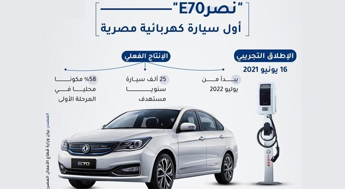 هل تفقد السيارات الكهربائية المستوردة ميزتها الجمركية فى مصر؟