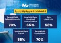 جامعة النيل تعلن الحد الأدنى للقبول بالعام الجامعي 2026/2027