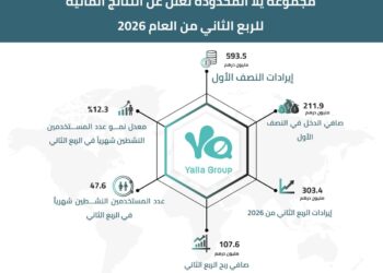 مجموعة يلا المحدودة: إيرادات نصفية تخطت نصف مليار درهم
