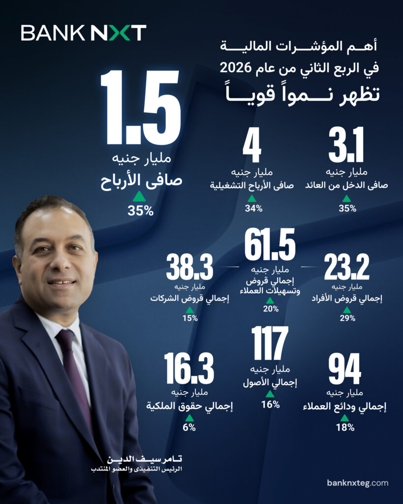 أهم المؤشرات المالية ل بنك نكست في الربع الثاني من عام 2026