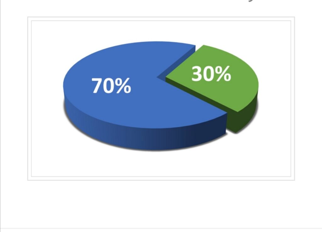 الطاقة المتجددة في مزيج الطاقه الي 30%