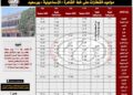 جدول تشغيل قطارات خط ( القاهرة / الإسماعيلية / بورسعيد ) والعكس
