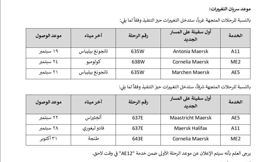 موعد سريان التغييرات: