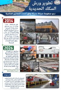 تطوير ورش السكك الحديدية