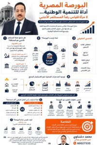 انفوجراف يوضح أسباب تراجع البورصة الفترة الماضية