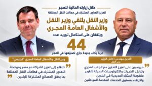 خلال الزيارة الحالية لوزير النقل للمجر